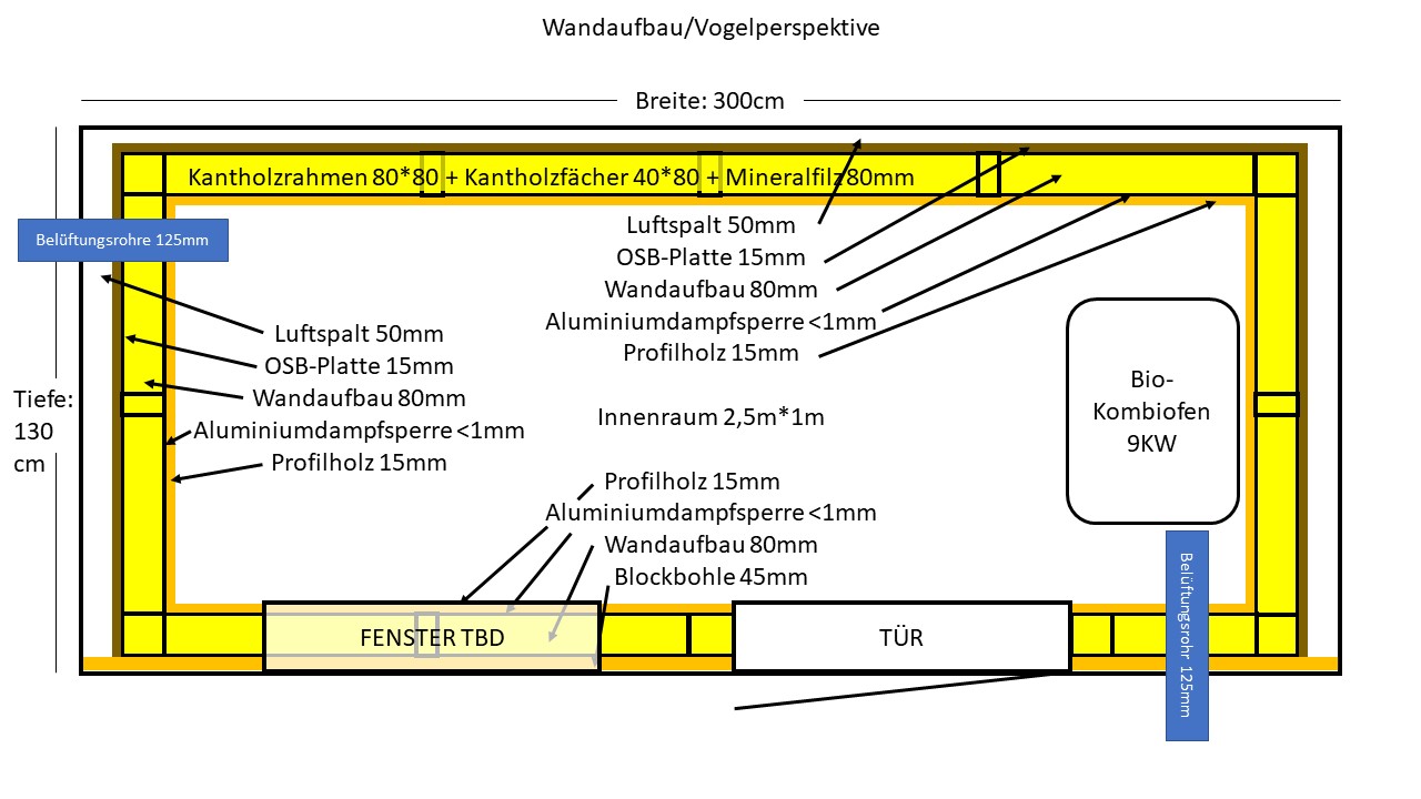 Wandaufbau.JPG